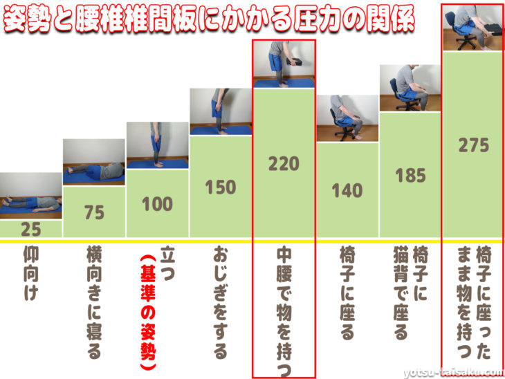 腰痛を予防する正しい物の持ち上げ方と動作前後の姿勢矯正 腰痛対策diy