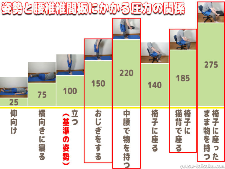 前かがみ中腰姿勢での腰痛予防と注意点 腰痛対策diy